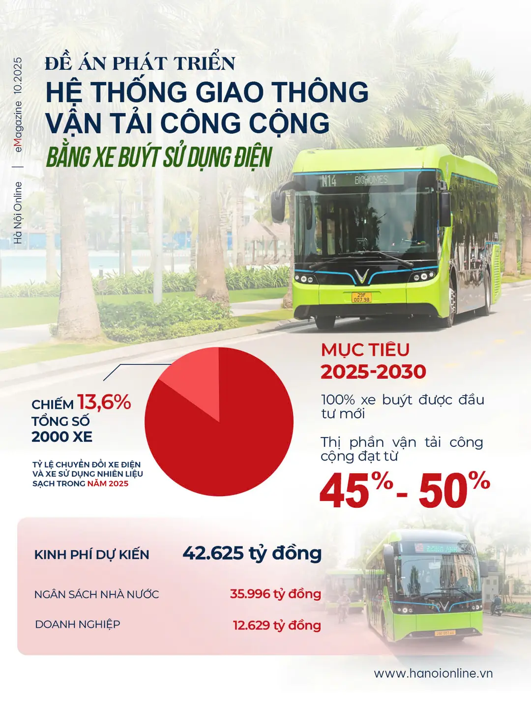 Đài PTTH Hà Nội